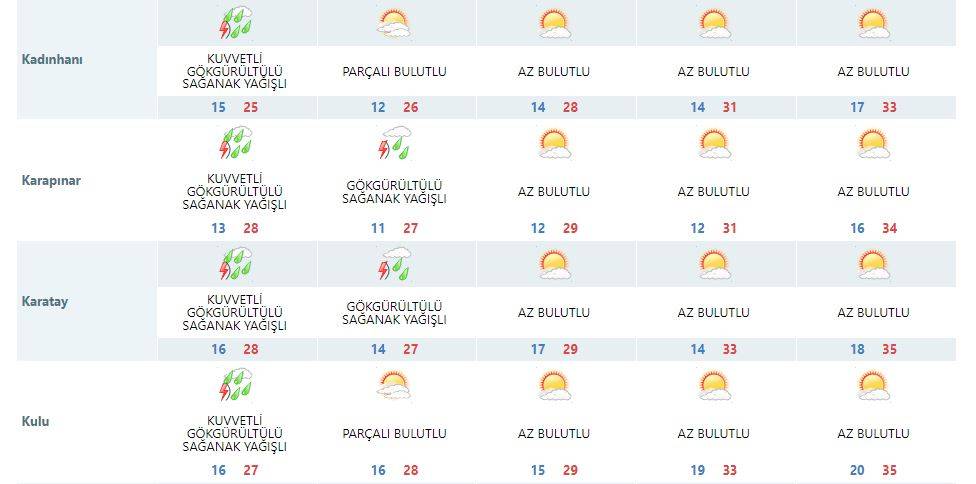 Bugün 14 ilçeyi vurdu: Yarın için tüm Konya’ya uyarı var 19